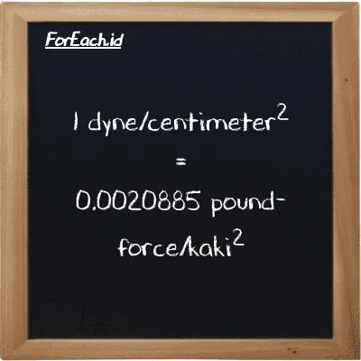 1 dyne/centimeter<sup>2</sup> setara dengan 0.0020885 pound-force/kaki<sup>2</sup> (1 dyn/cm<sup>2</sup> setara dengan 0.0020885 lbf/ft<sup>2</sup>)